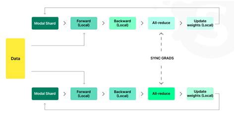 Image result for LLM Weather API Call