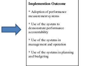 Image result for Implementation Capacity