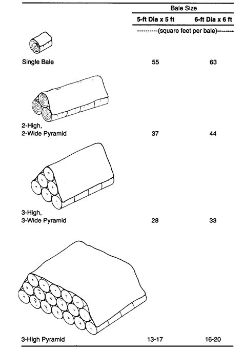 Standard Hay Bale Sizes