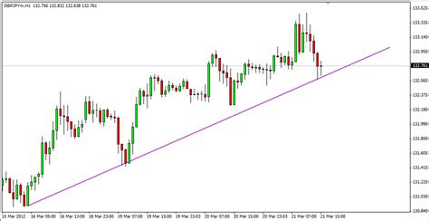 Forex 的图像结果