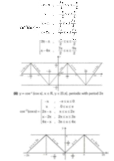 Image result for Inverse Trig Formulas