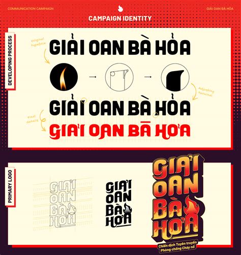 Image result for Recent Fire Insurance Campaign Goals