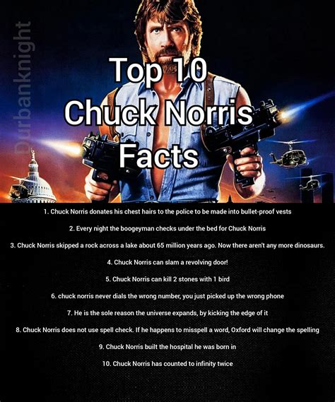 Chuck Norris Faktenliste