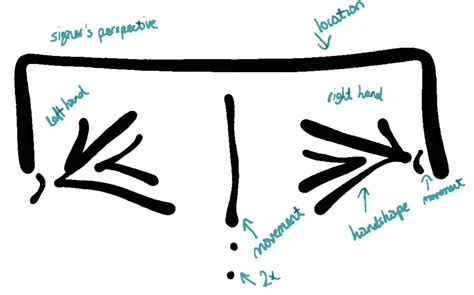 CLOTHING, GARMENT, CLOTH • ASL Dictionary