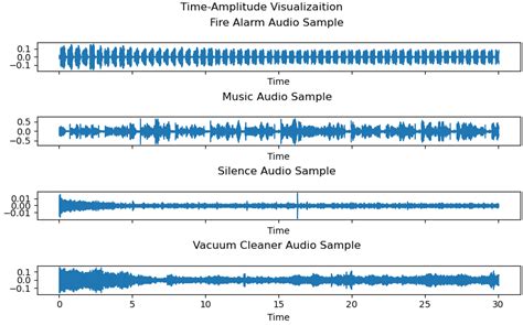 Gender Audio Classification Machine Learning Project 的图像结果