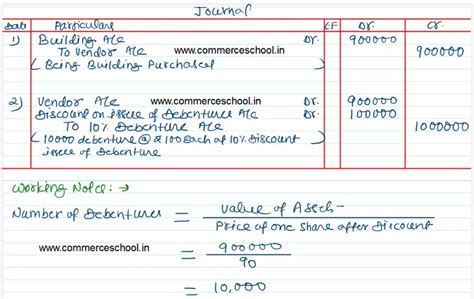 Image result for Class 12 Debentures Parag Gupta