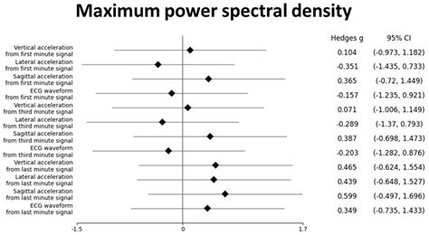A Novel Method to Assist Clinical Management of Mild Traumatic Brain ...