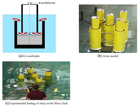 Wave Energy Conversion through Oscillating Water Columns: A Review