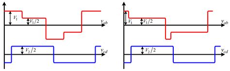 Wide Voltage Gain Range for Auxiliary Half-Bridge Dual Active Bridge ...