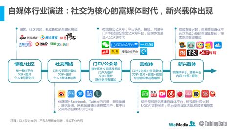 WeMedia&TalkingData：2016年自媒体行业洞察报告_爱运营