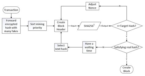 Hybrid Consensus Algorithm Based on Modified Proof-of-Probability and DPoS