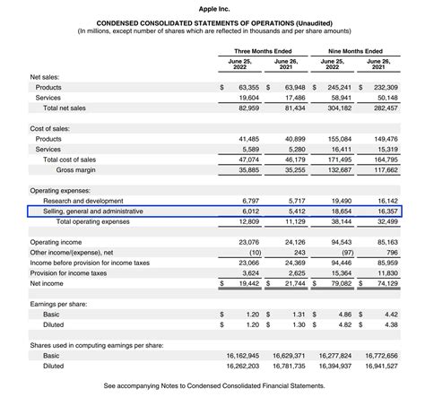 Image result for Operating Expenses Examples