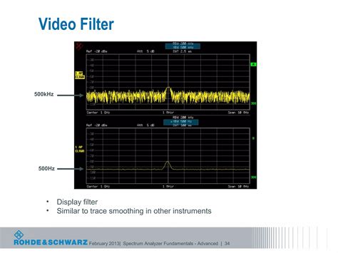 Image result for Spectrum Analyzer Explained