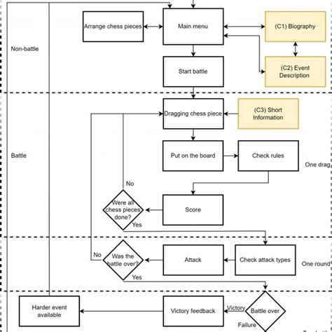 Game Algorithm Flowchart 的图像结果