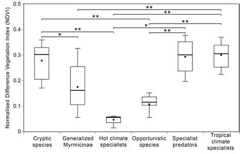 Remote detection and distinction of ants using nest-site specific LISS ...