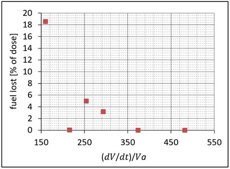 New Aspects of the Pulse Combustion Process