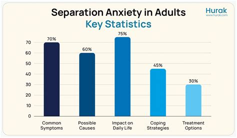 Separation Anxiety in Adults: What It Is & How to Manage It