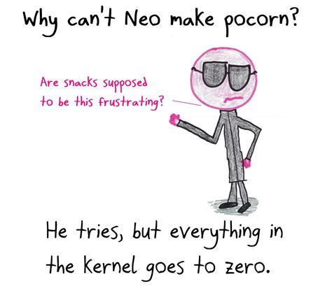 Image result for Matrix Math Meme