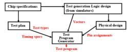 Testing Embedded Systems - 2 - Embedded Systems (Web) - Computer ...