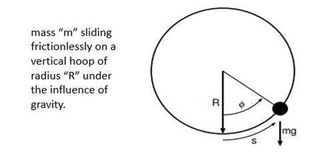 State D'Alembert's principle and mention its applications in Plane ...