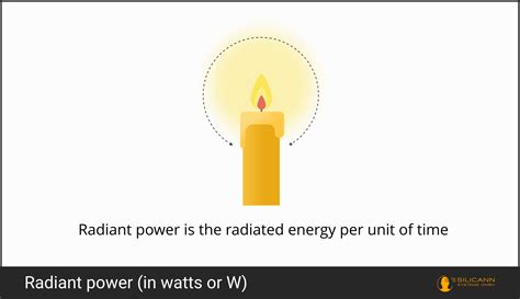 Radiant Energy Pictures Examples