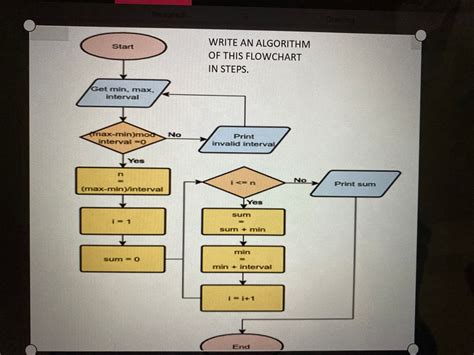 How to Write Algorithm Steps 的图像结果