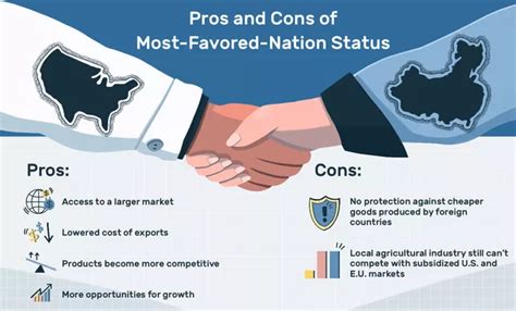 Permanent normal trade relations