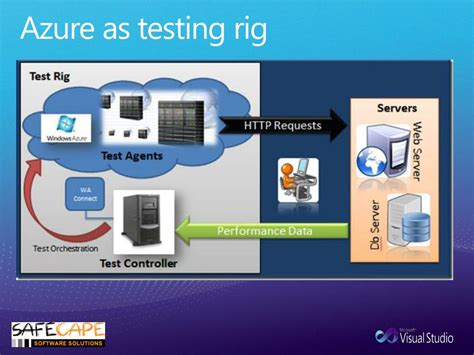 +NP M Azure Testing 的图像结果