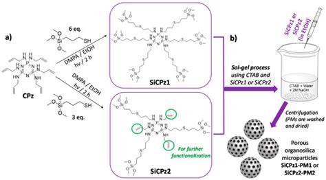 IJMS | Special Issue : Ordered Mesoporous Materials