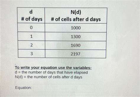 Image result for Exponential Equation Labeled