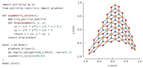 Image result for Python C++ Binding
