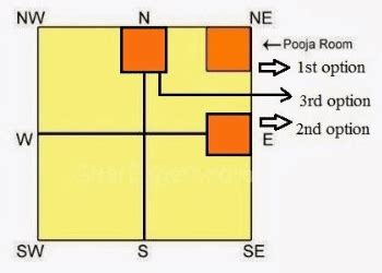Pooja Mandir Vastu Tips & Placement Direction in Home, Office & Commer ...