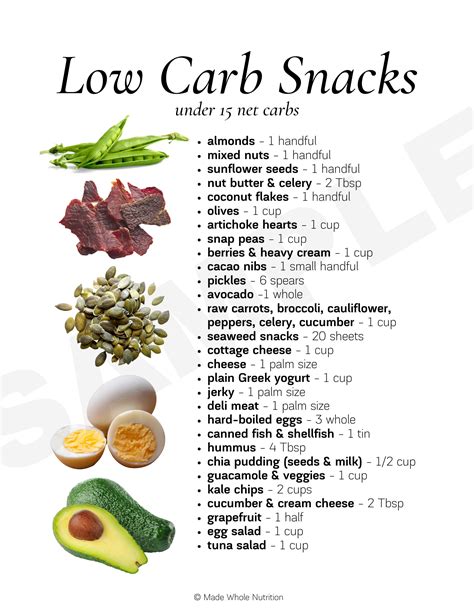 29 Best Low Carb Snack Ideas — Functional Health Research + Resources ...