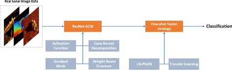 Image result for Algorithms Used in Classification of Sonar Dataset