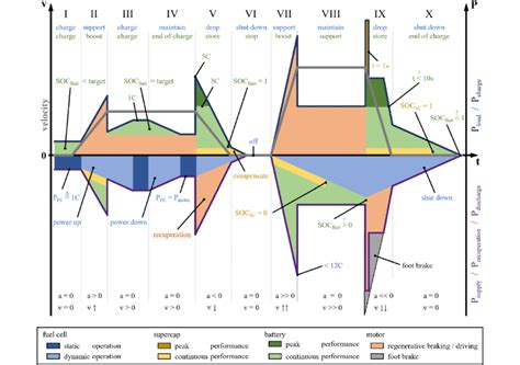 Image result for Distribution Working System in Engine