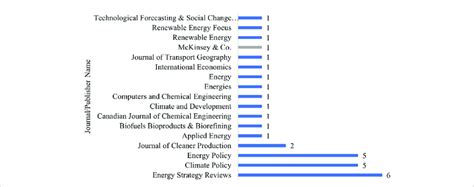 Image result for LibGuides Source Type Chart