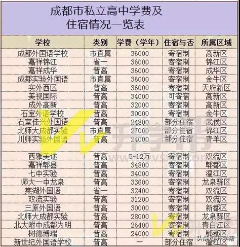 学费最高的民办高校学费排行-杭州各区私立高中学费排名最高学费竟高达10万一年 - 美国留学百事通