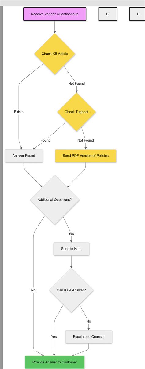 Image result for Security Ten Question