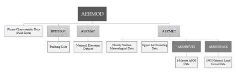 Image result for Running AERMOD Example