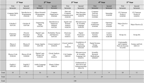 Computer Engineering Programs 的图像结果