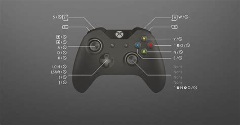 Image result for Rust Xbox Controller Layout