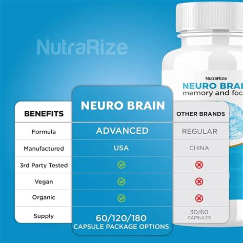Neuro Brain Reviews- Is It Really Good for You? I Tested It Out!