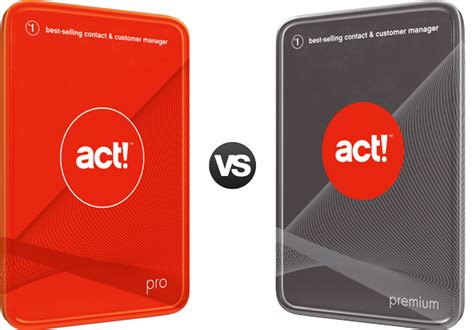 Image result for Act Pro Tutorial