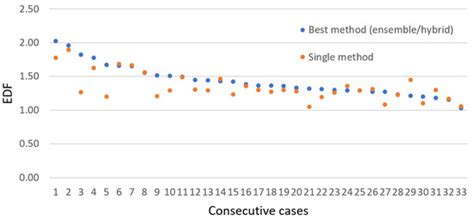 Evaluation Metrics for Wind Power Forecasts: A Comprehensive Review and ...