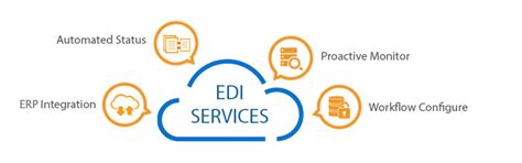 EDI Managed Services - Surtel Technologies - IT Consulting, IT Support ...