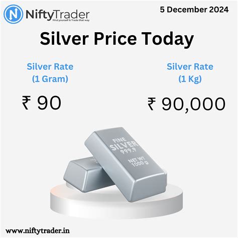 Silver Price Today | Silver rate, Silver prices, Silver - rate of silver in india today