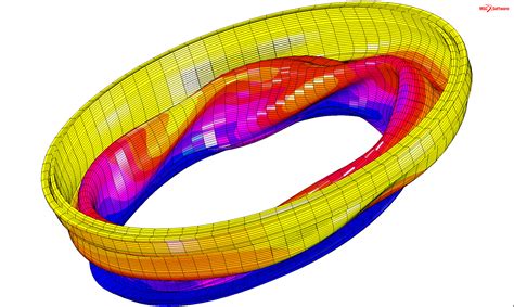 Image result for Marc Tutorial