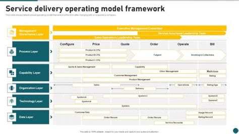 Operating Model 的图像结果