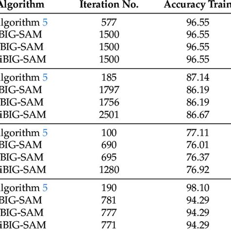 Image result for Iteration Method Algorithm