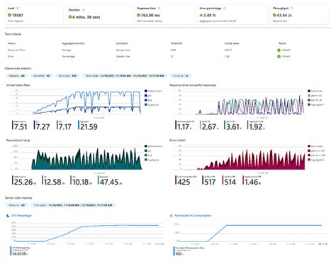 Image result for Azure Load Testing